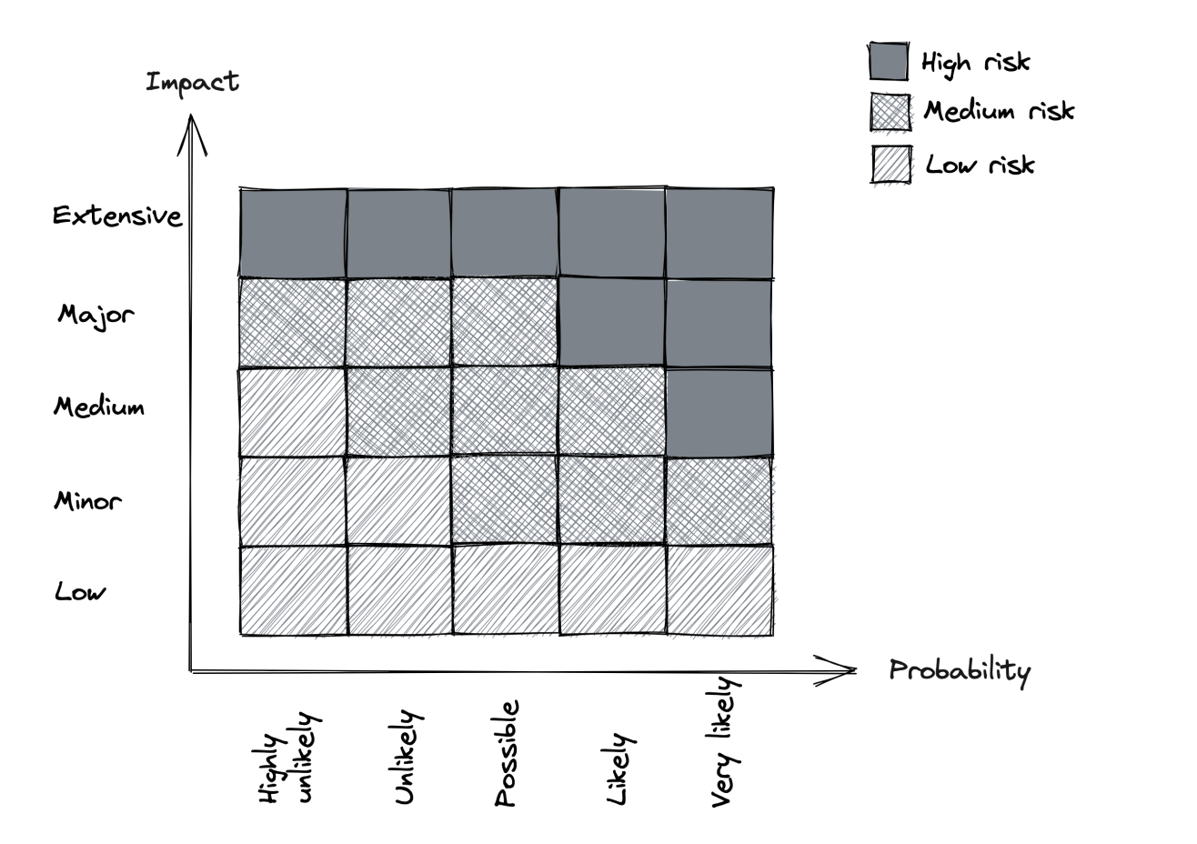 risk-matrix