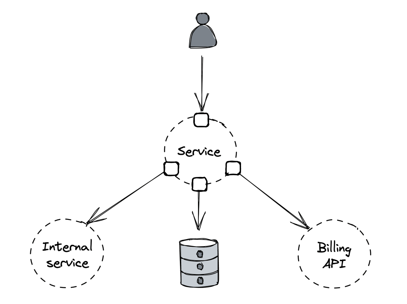 sample-system-for-testing