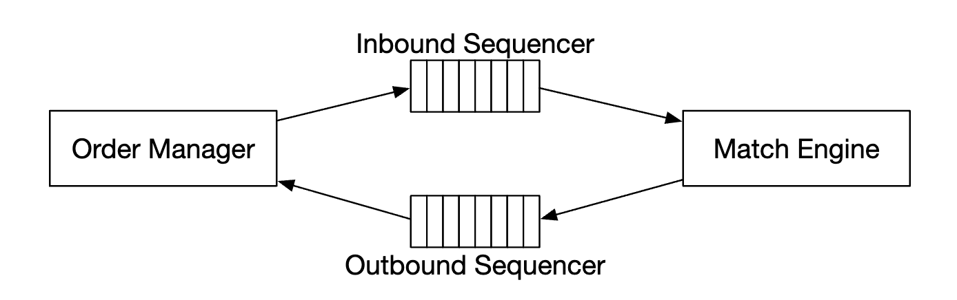 sequencer