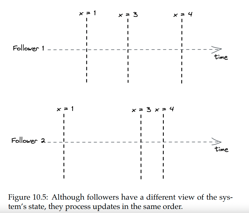 sequential-consistency