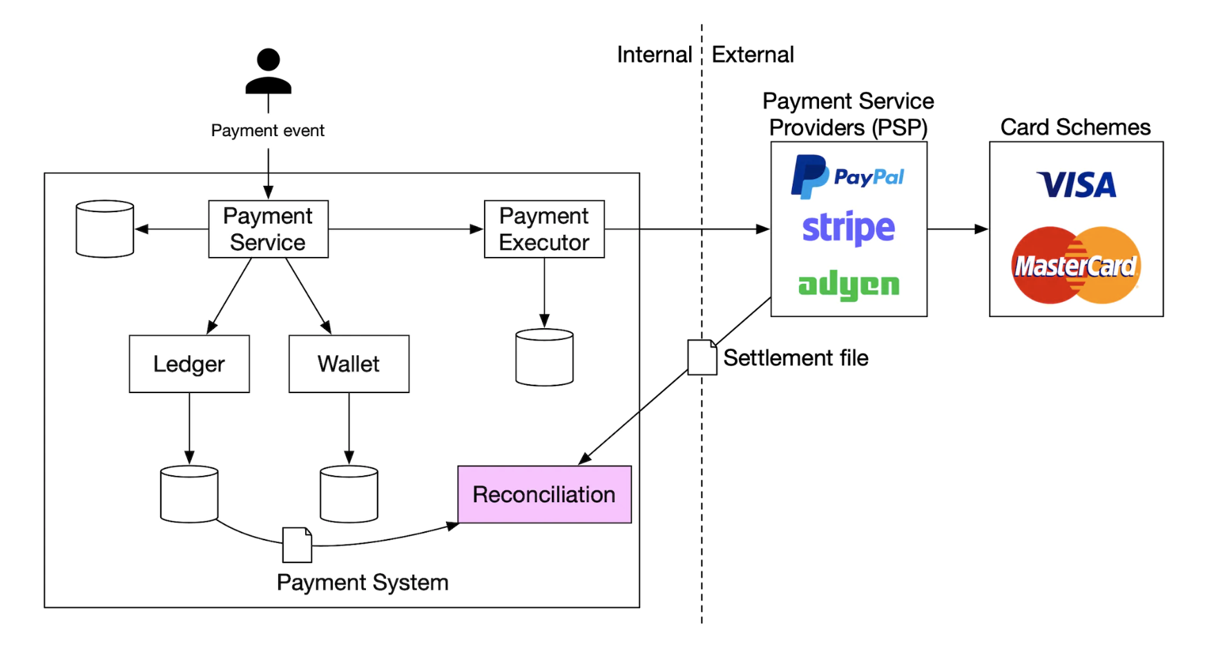 settlement-report