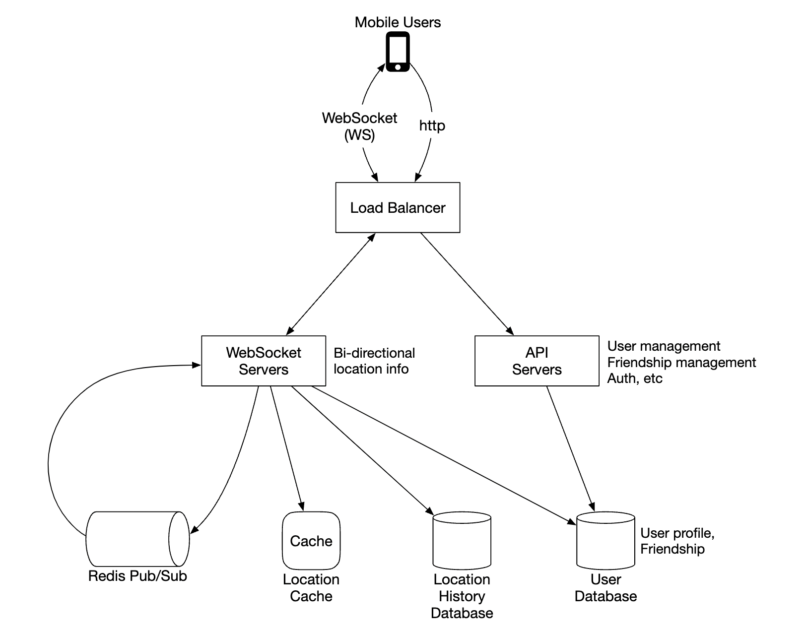 simple-high-level-design