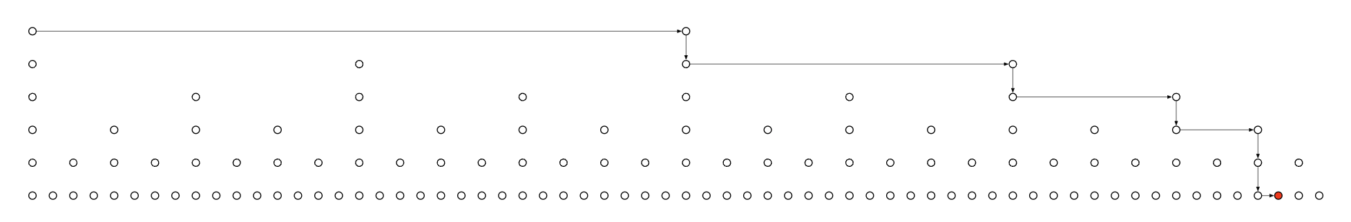 skip-list-performance