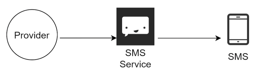 sms-messages