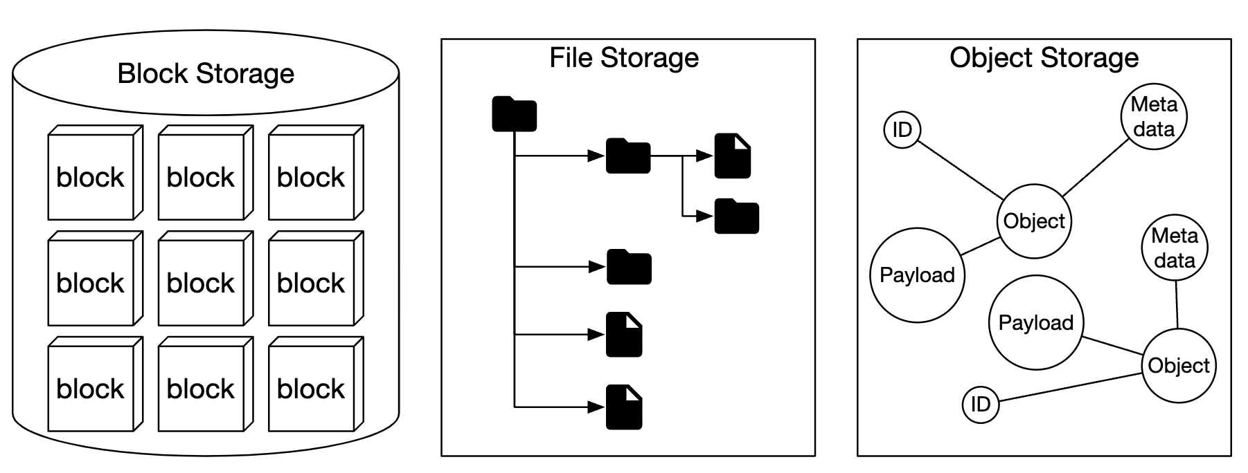 Chapter25 - storage-comparison