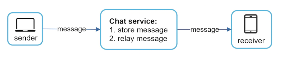 Chapter13 - store-relay-message