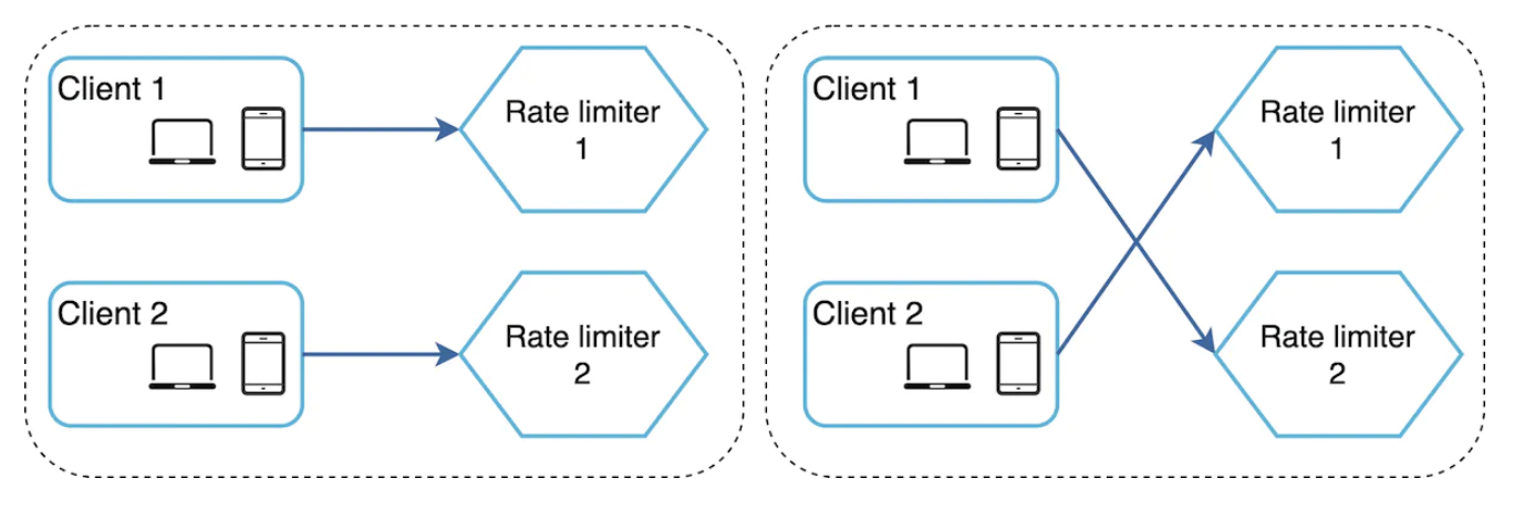 synchronization-issue