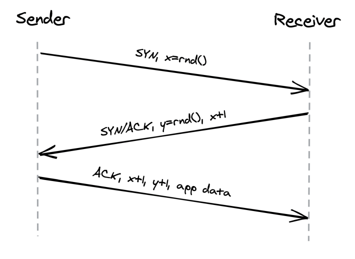 tcp-handshake