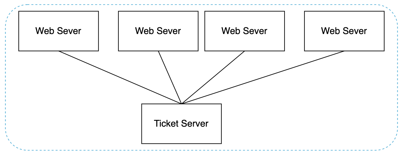 ticket-server