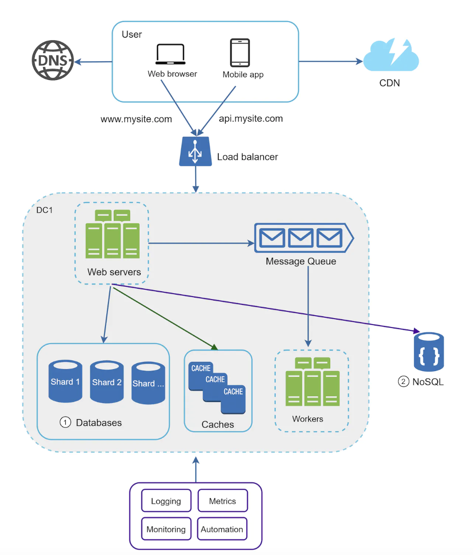 updated-system-design