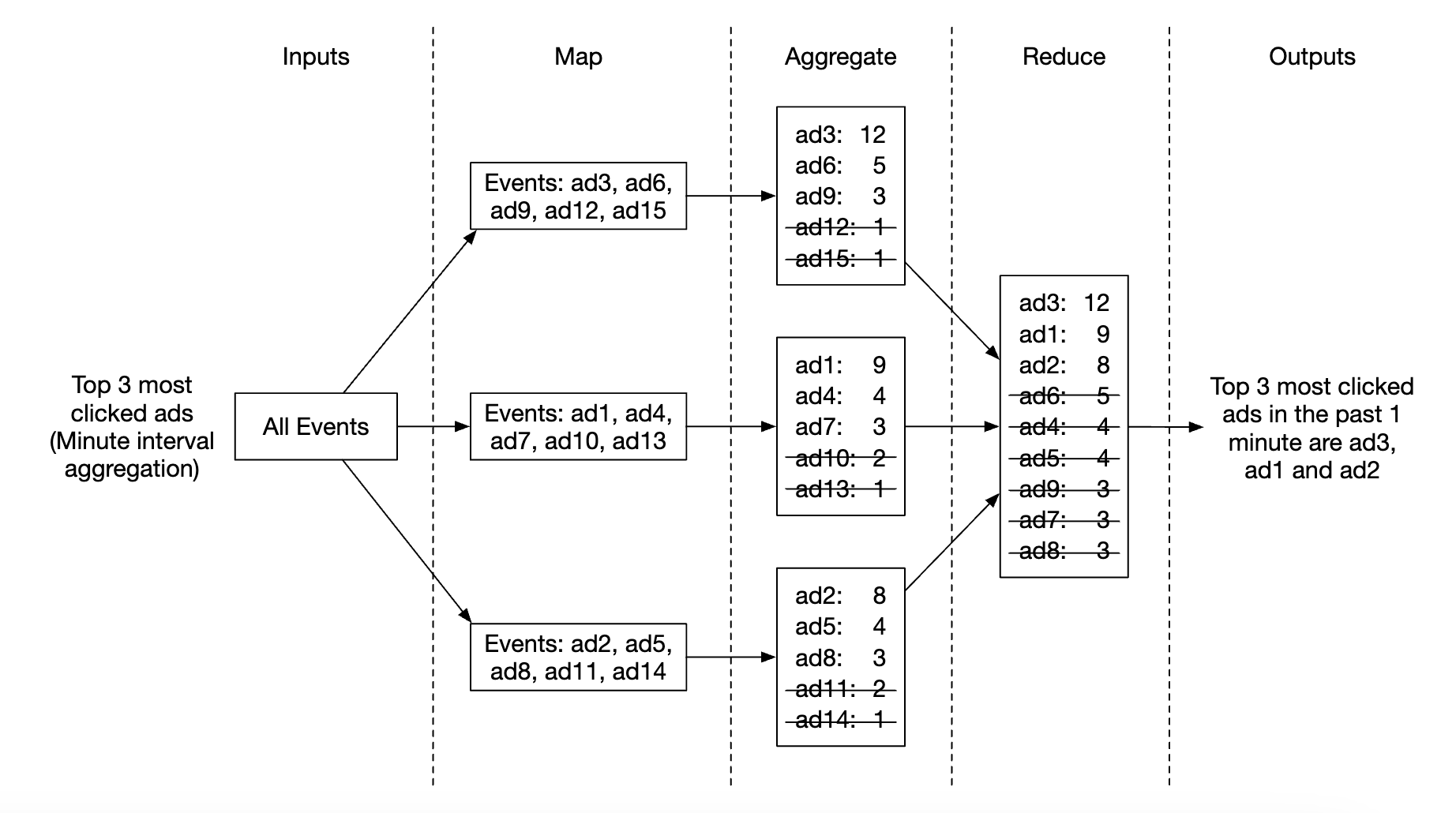 use-case-2