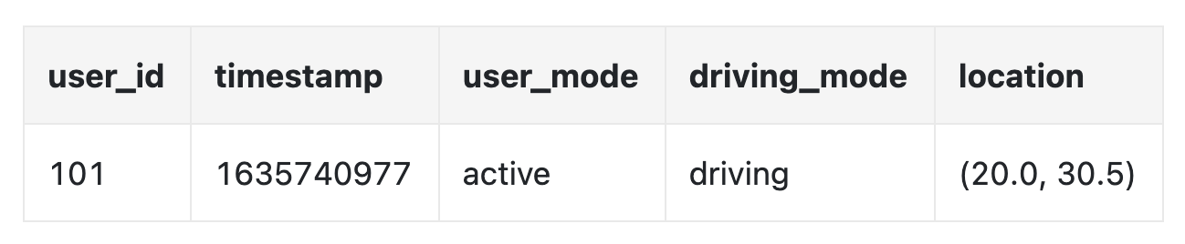 user-location-data-row