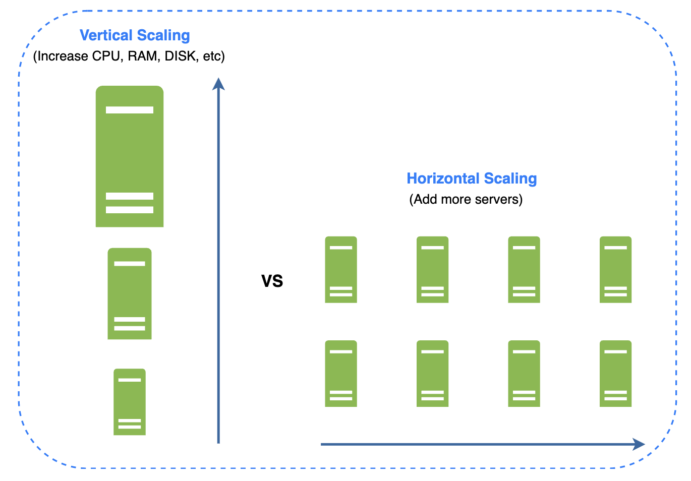 vertical-vs-horizontal-scaling