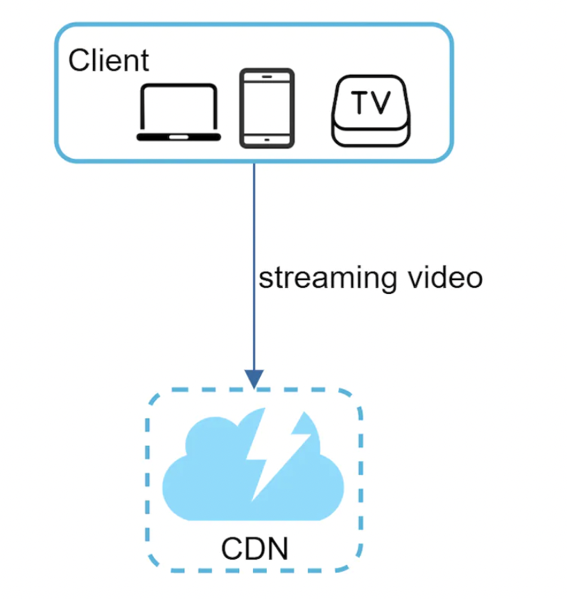 video-streaming-flow