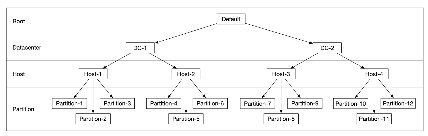 virtual-cluster-map