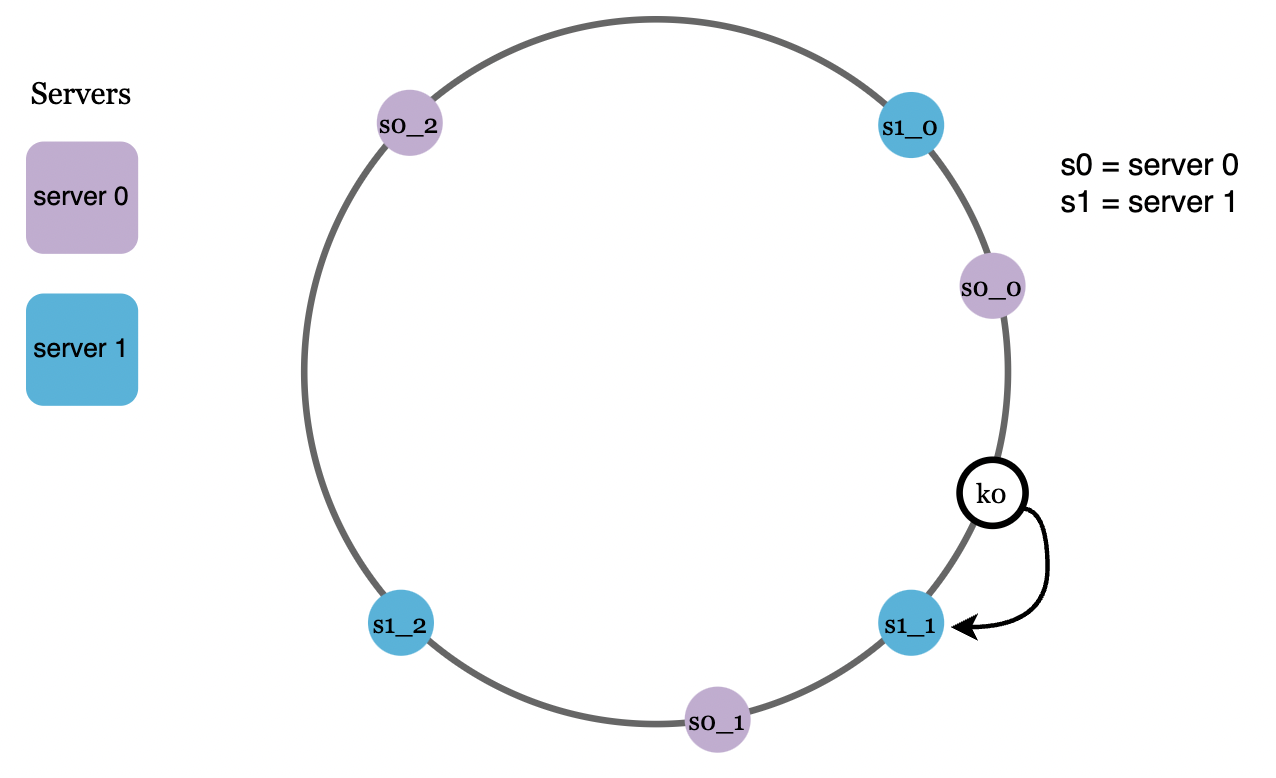 virtual-node-request-mapping