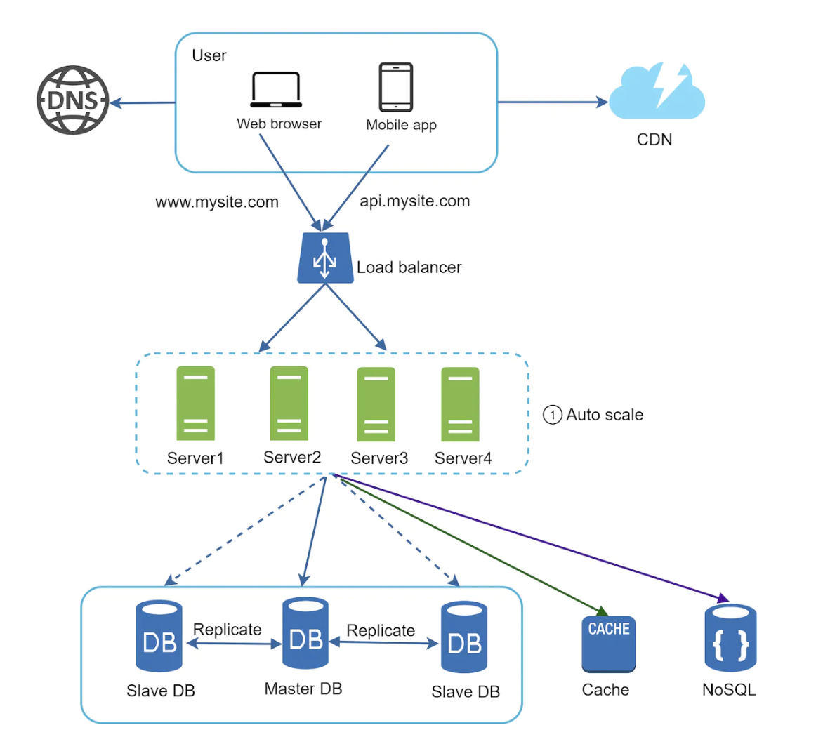 web-app-architecture-updated