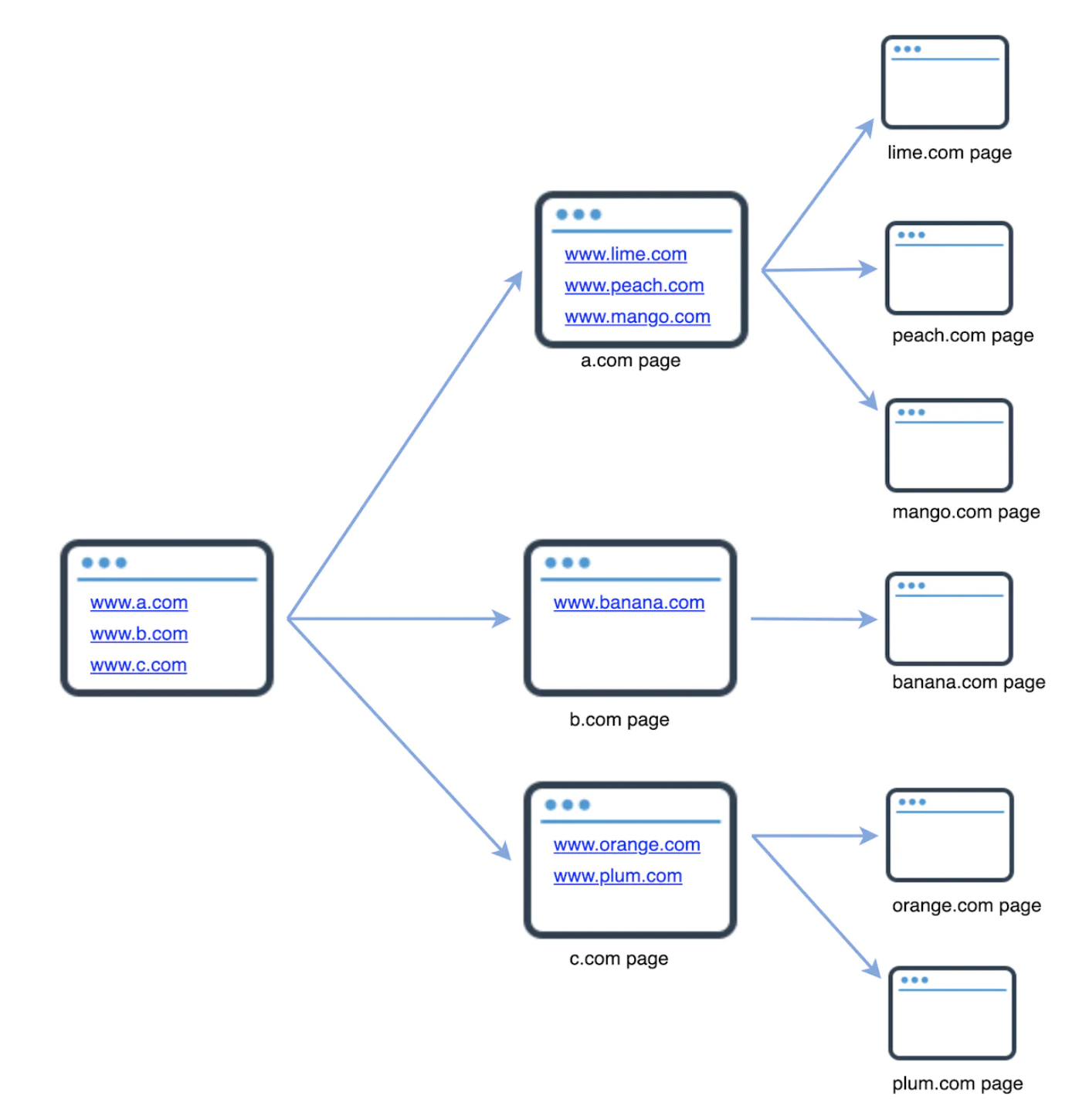 Chapter10 - web-crawler-example