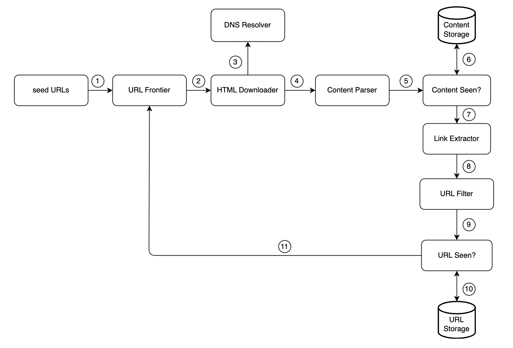 web-crawler-workflow